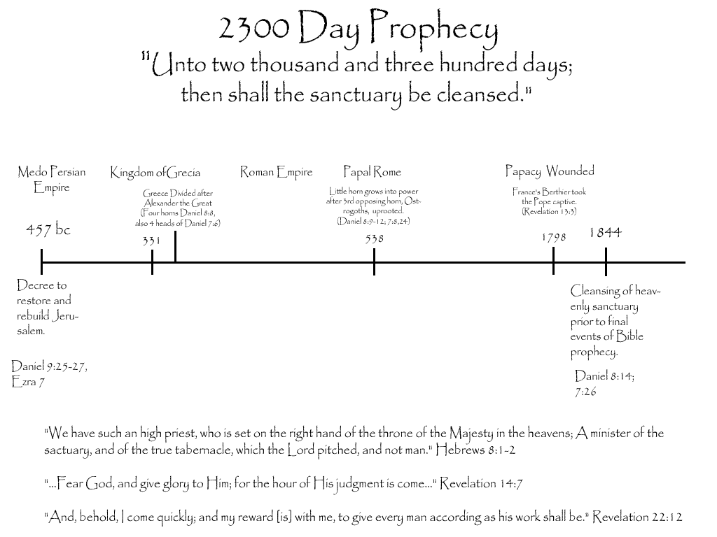 Daniel 2300 Days Chart